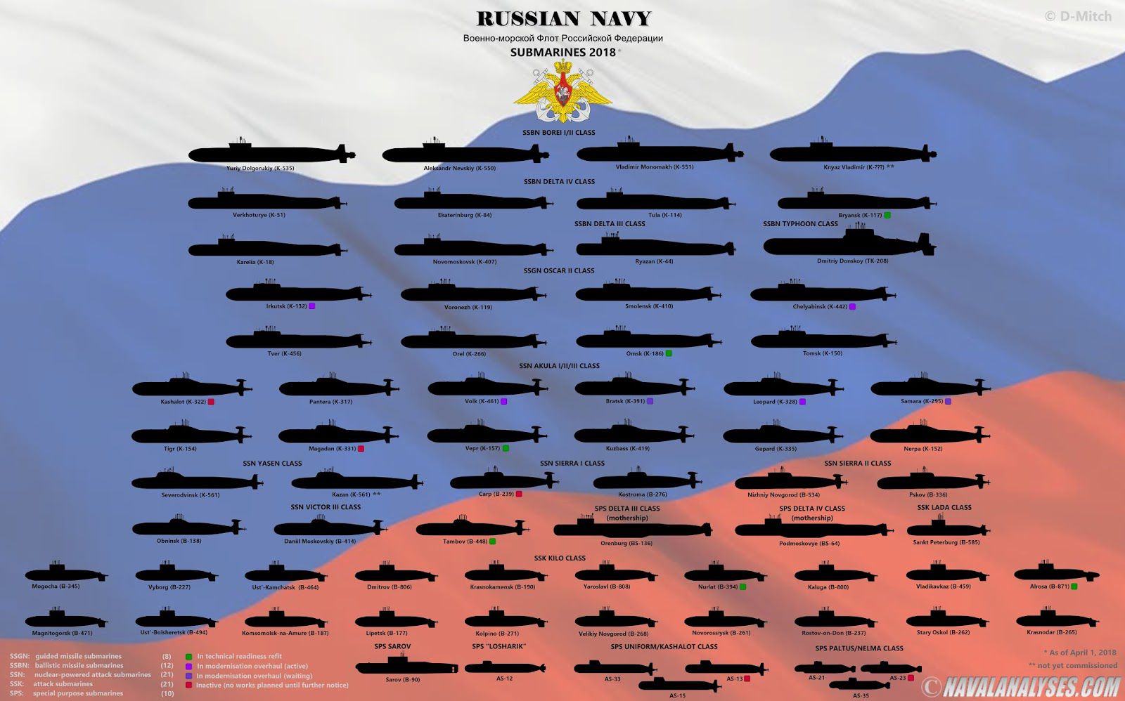Весь российский подводный флот в одной инфографике