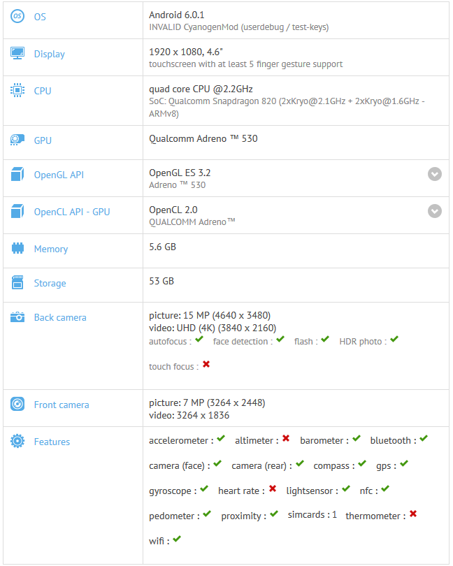 Официально: OnePlus 3 Mini не будет