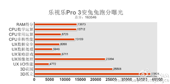 Новые подробности о LeEco Pro 3: ёмкая батарея под тонким корпусом