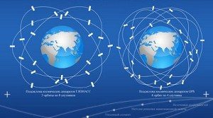 ГЛОНАСС — российская альтернатива GPS