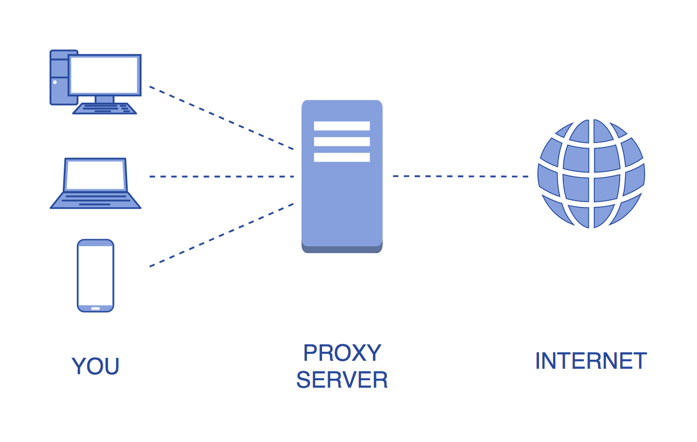 Приватные высокоскоростные прокси-сервера от «Nosok Proxy»